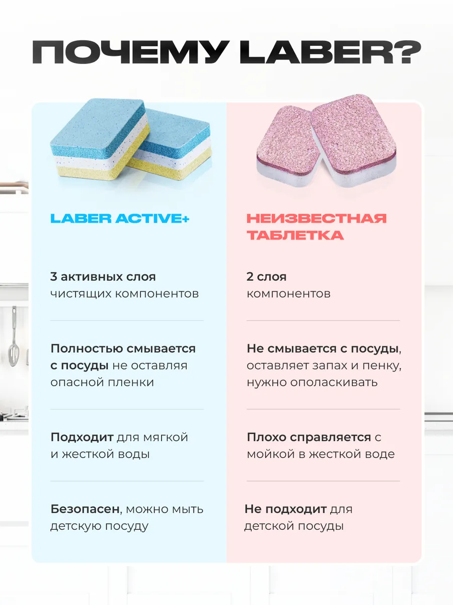 Таблетки для посудомоечной машины Active Laber 97037388 купить за 635 ₽ в  интернет-магазине Wildberries