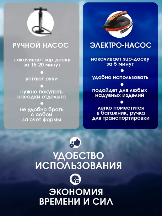 Grand House Насос электрический для сапборда 6 адаптеров, черный, фото 2