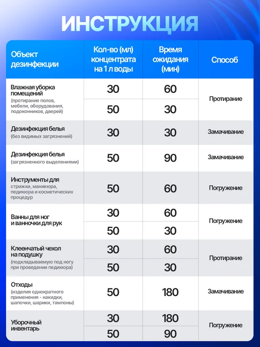 Аламинол Концентрат 1 л дезинфицирующий, 1 л, фото 2