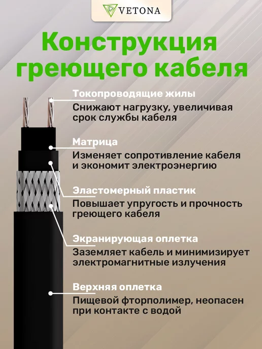 Vetona Кабель греющий на трубу NoFrost-30 2м, 2 м, фото 3