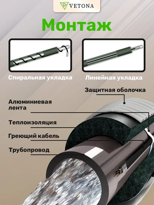 Vetona Кабель греющий на трубу NoFrost-30 2м, 6 м, фото 2