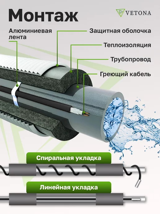 Vetona Кабель греющий на трубу NoFrost-30 2м, 4 м, фото 2