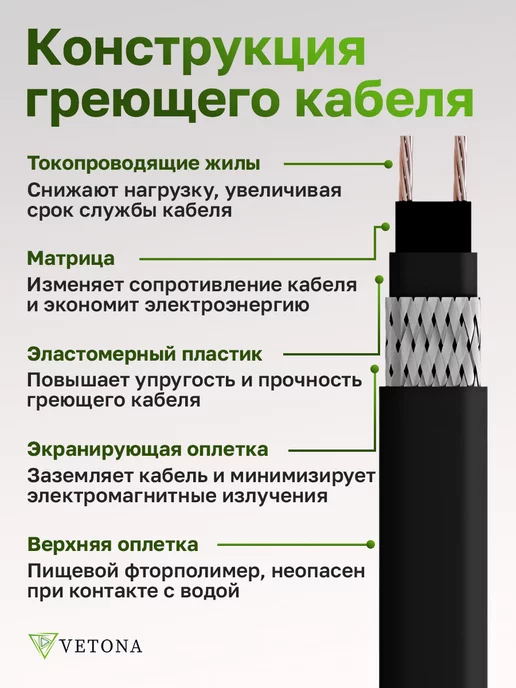 Vetona Кабель греющий на трубу NoFrost-30 2м, 10 м, фото 3
