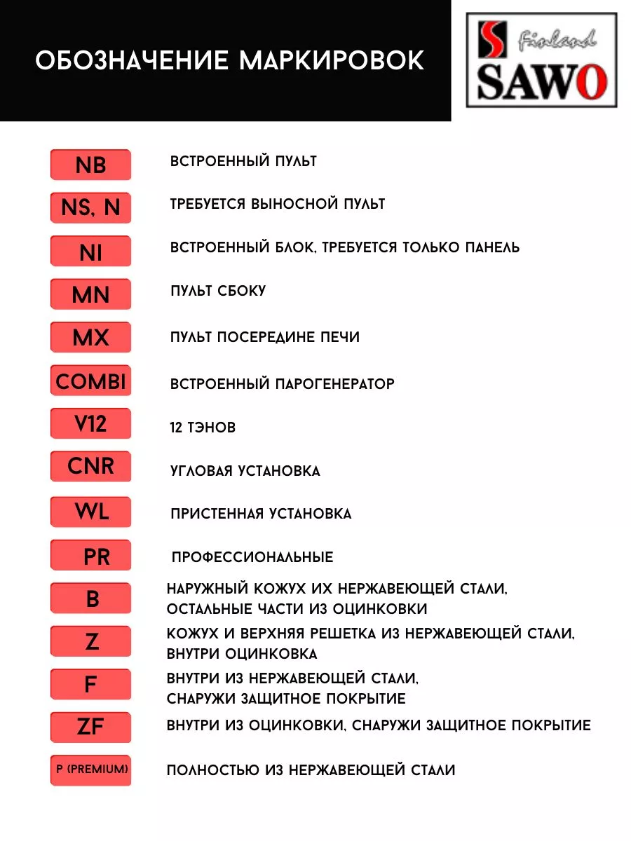 Электрическая печь для бани и сауны Nordex Mini SAWO 97453869 купить за 29  381 ₽ в интернет-магазине Wildberries