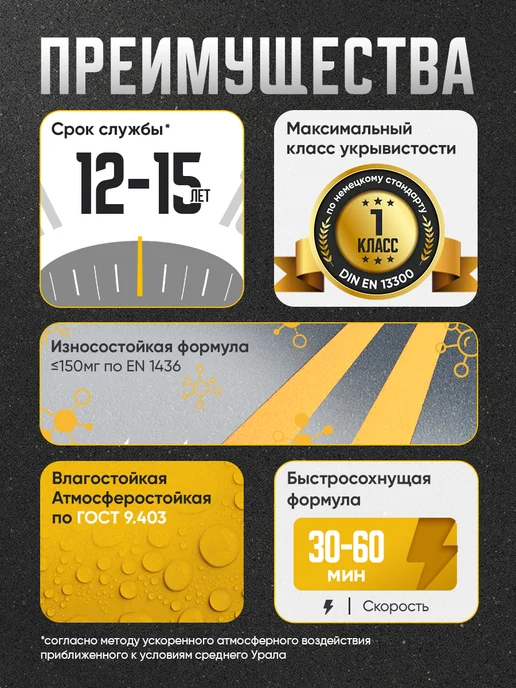 Malare Краска АК-511 для дорожной разметки, для пола 1,25 кг, 1,25 кг, фото 4