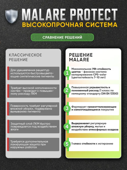 Malare Краска АК-511 для дорожной разметки, для пола 1,25 кг, 1,25 кг, фото 5