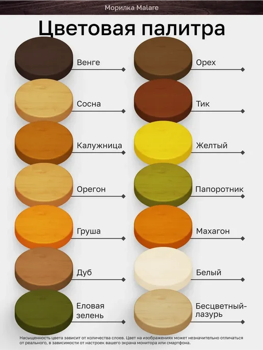 Malare Морилка для дерева акриловая 0.9 кг, 0,9 кг, фото 4
