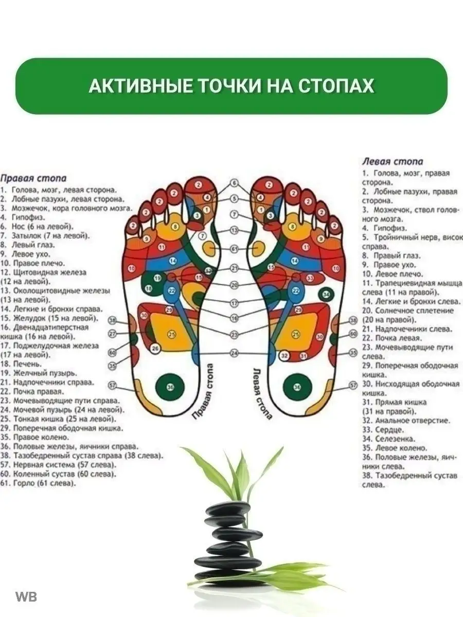 Пластырь для похудения ТОВАРЫ ДЛЯ ДОМА 97729669 купить в интернет-магазине  Wildberries