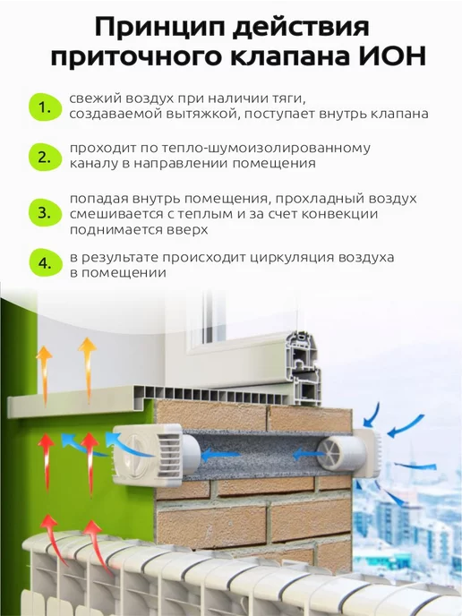 ИОН Приточный клапан вентиляционный в стену ion, серый, фото 4