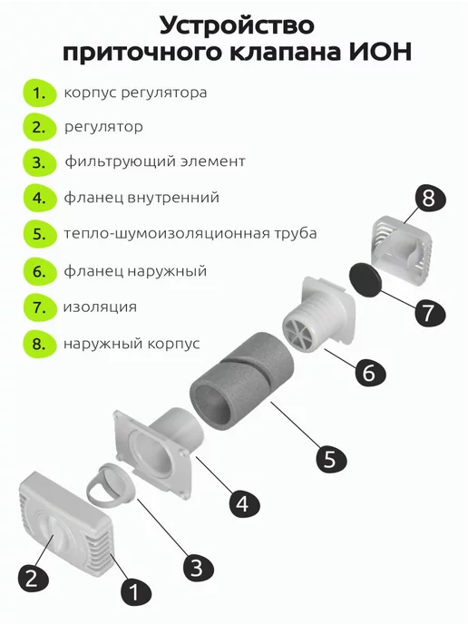 ИОН Приточный клапан вентиляционный в стену ion, серый, фото 5