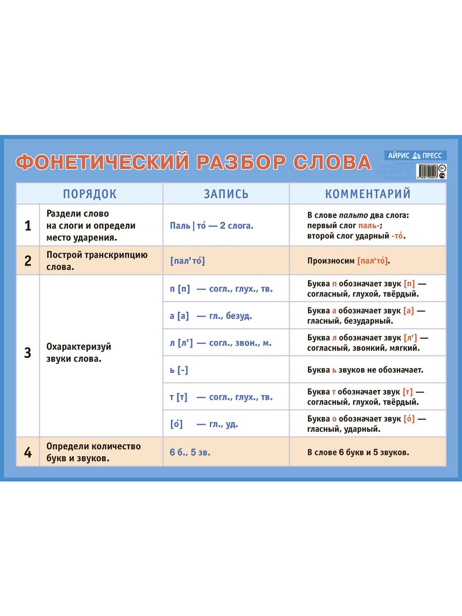 Восьмой фонетический разбор. Фонетический разбор слова нач школа. Звуковой разбор для начальной школы. Фонитический разбор слово. Фонетический раз.ор слова.