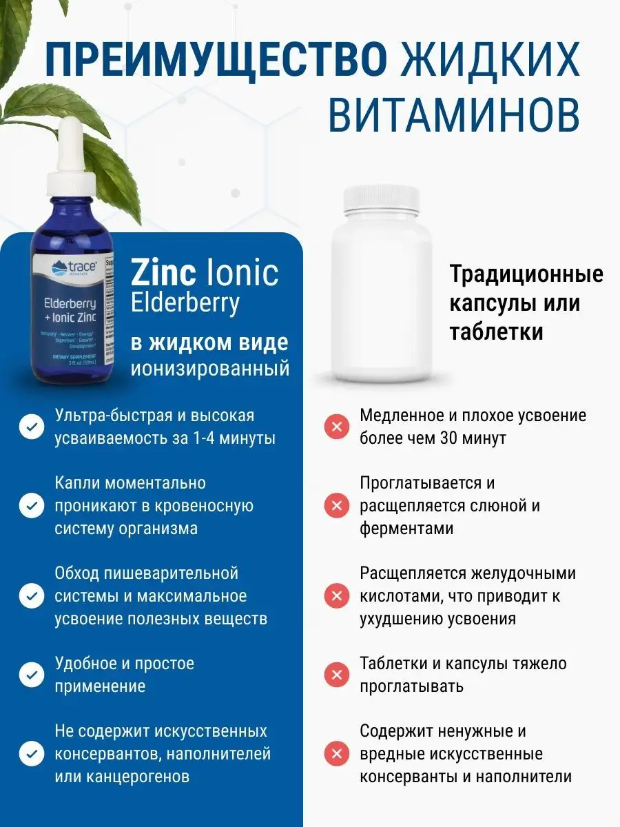 Цинк витамины + Ягода Бузина - Бады США Trace Minerals 98165185 купить за 1  232 ₽ в интернет-магазине Wildberries