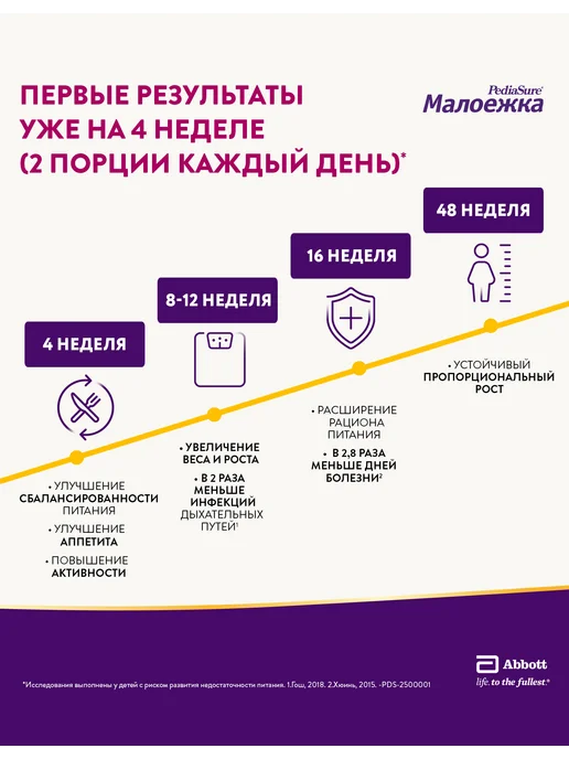 PEDIASURE Детское питание Малоежка 1-10 лет, клубн. 400 гр, 400 г, фото 4