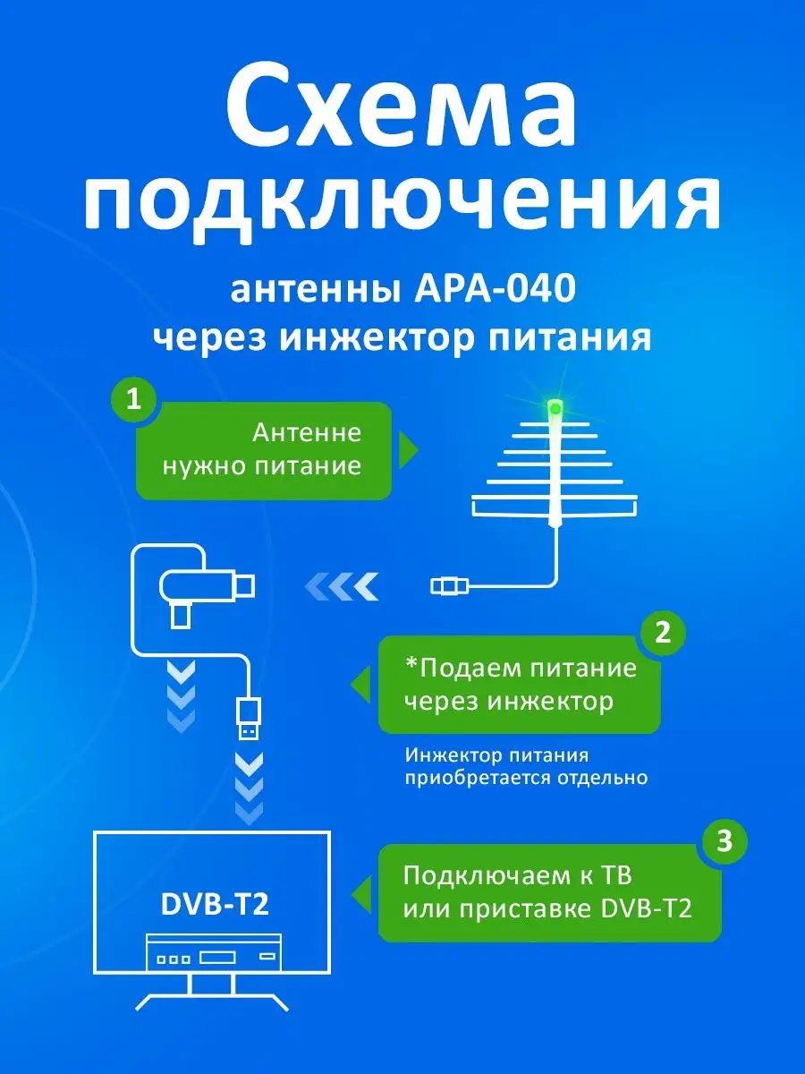 Приставка DVB-T2 Selenga T30 (ресивер для цифрового ТВ) купить в Екатеринбурге