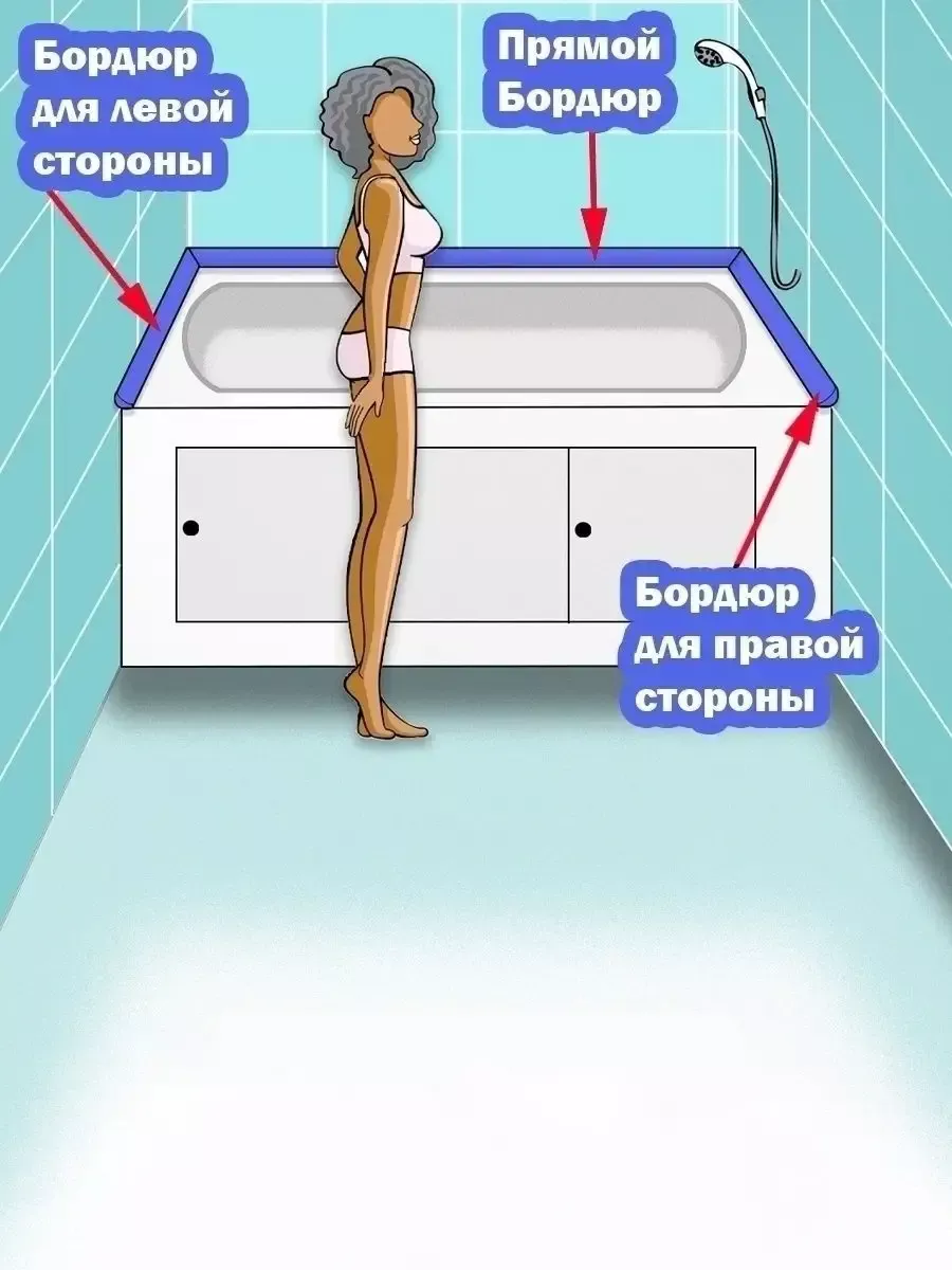 Как и чем заделать щель между ванной и плиткой