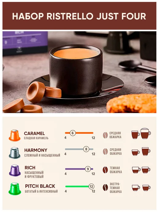 Ristrello Кофе в капсулах для кофемашины Nespresso, вариант, фото 2