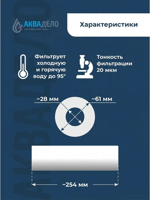 Аквадело Картридж фильтра воды нитяной Нептун PS-10SL 20 мкм 10 шт, 10 шт, фото 4