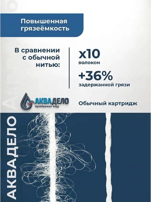 Аквадело Картридж фильтра воды нитяной Нептун PS-10SL 20 мкм 10 шт, 10 шт, фото 6