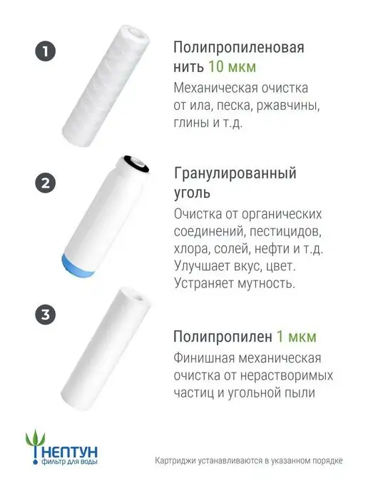 Аквадело Комплект картриджей для фильтра воды Комби, вариант, фото 4