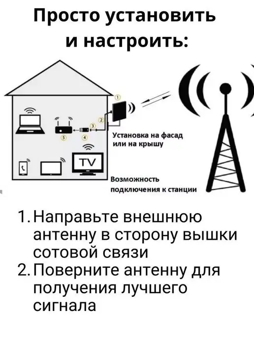 Антэкс Комплект роутер, модем 4G, антенна усиление 3G 4G до 7 км, 4 г, 3 г, фото 8