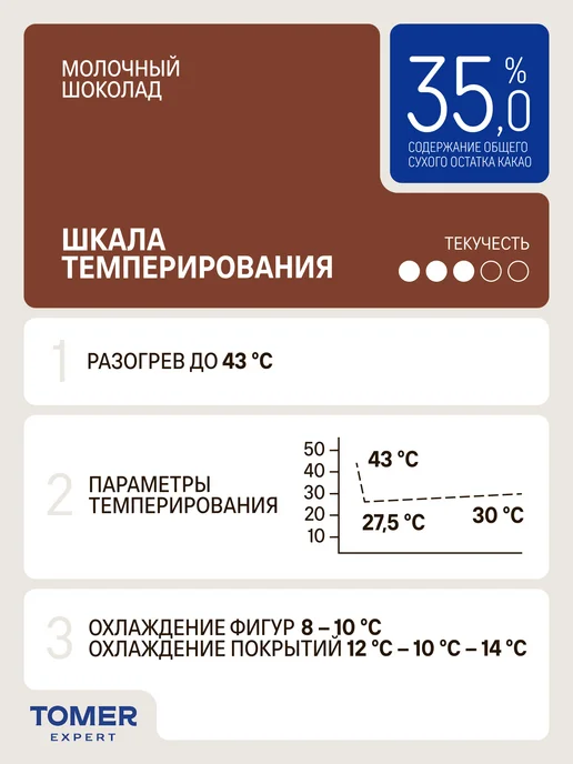 Tomer Expert Шоколад кондитерский Молочный в каплях 1 кг, 400 г, фото 7